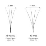 Wide und Narrow Premium Speed Lashes 4D Unterschied