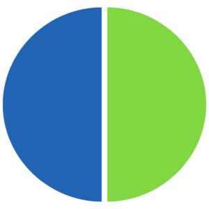 Blau Grün Eigenschaft Farbe