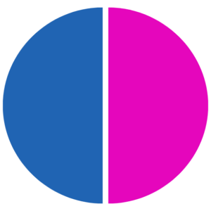 Blau Pink Eigenschaft Farbe