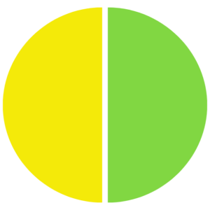 Gelb Grün Eigenschaft Farbe