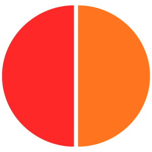Rot Orange Eigenschaft Farbe